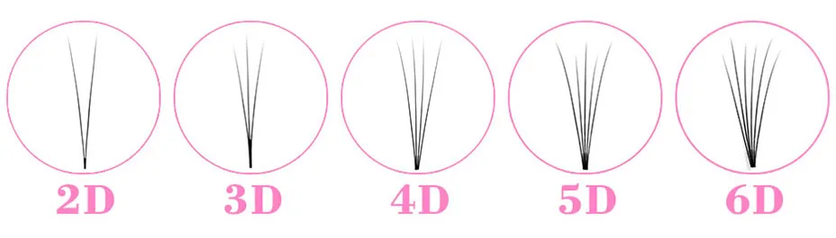 Kimcci 2D/3D/4D/5D/6D профессиональные индивидуальные Кластерные ресницы наращивание натуральный мягкий черный наращивание накладных ресниц макияж реснички
