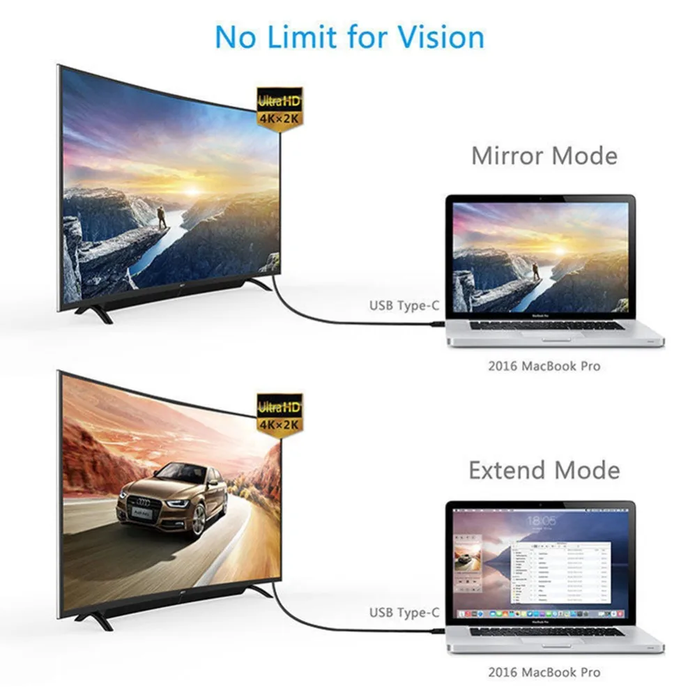 Кабель USB Type C HDMI (4K @ 30 Гц 2 метровый) кабель переходник (совместим с Thunderbolt 3) для Samsung