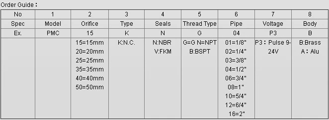 

Gas Emergency shut-off solenoid valve aluminium port 1/2"(DN15A) DC12V