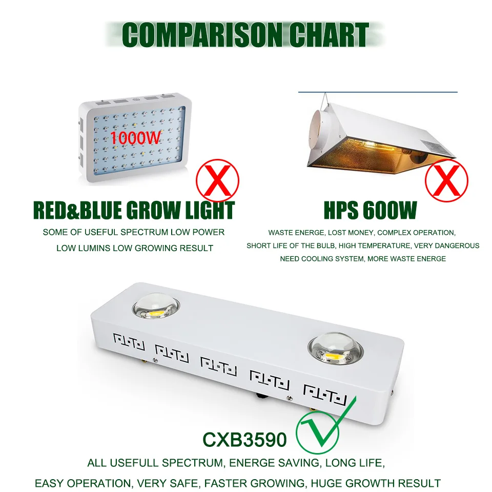 CREE CXB3590 200 Вт COB LED Grow Light полный спектр затемнения 26лм = HPS 400 растущая лампа для