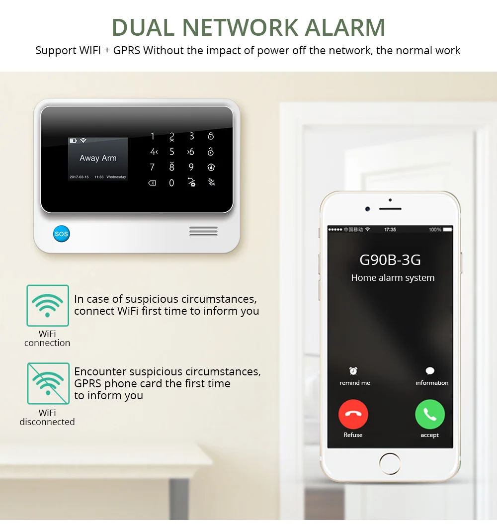 Fuers, новинка, G90B, 3g, 2,4G, WiFi, GSM, SMS, беспроводная домашняя система безопасности, IOS, Android, приложение, дистанционное управление, комплект сигнализации