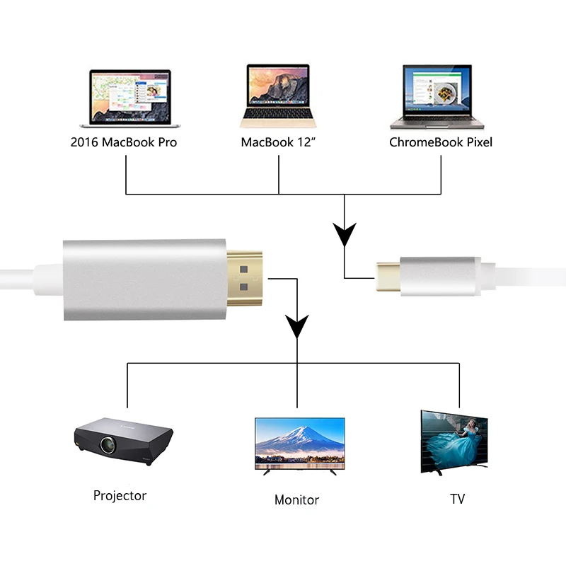 Кабель для видеосъемки Type c HDMI кабель USB C 1 8 м 4K x 2K поддержка 3 серебристый usb