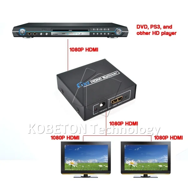 Отклонения в размерах на 1-2 совместимому с HDMI Разветвитель переключатель 5V 1A