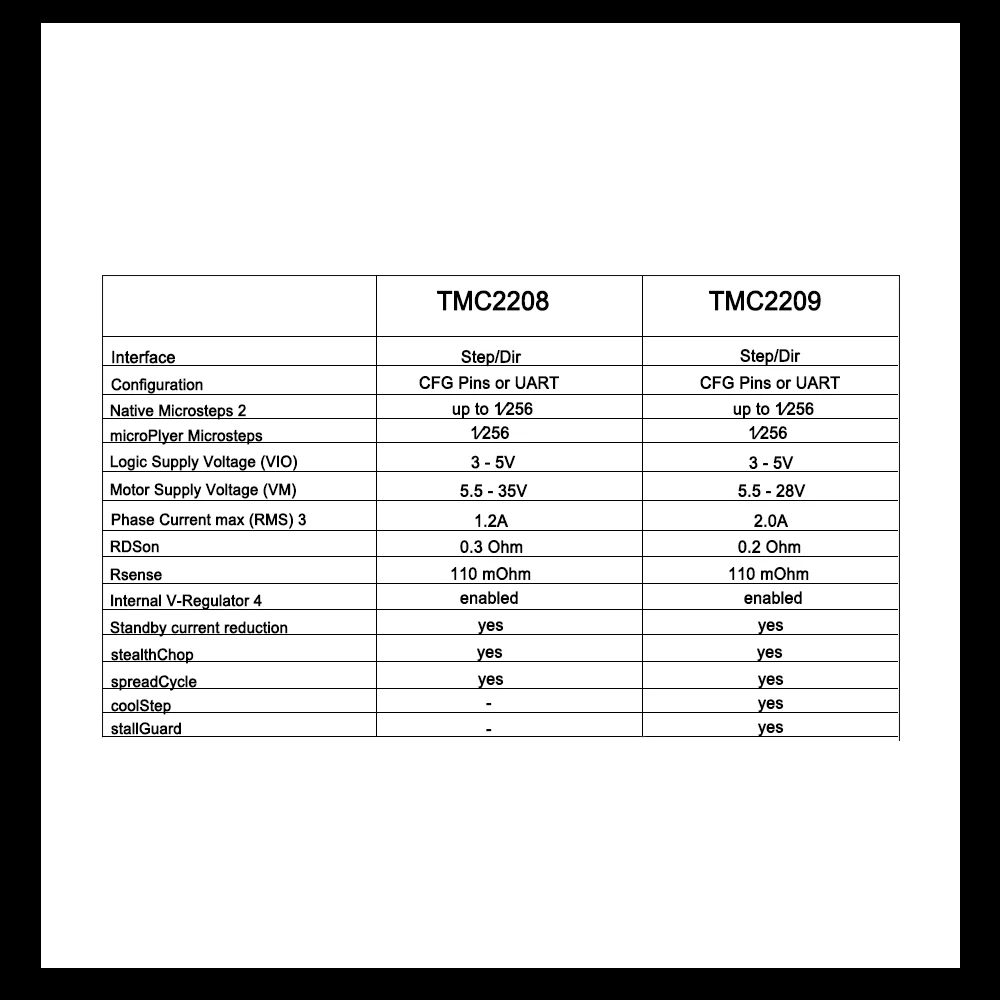 BIGTREETECH SKR PRO V1.1 32 бит wifi плата управления части 3d принтера Vs MKS Gen V1.4 с TFT 35 TMC2208 A4988 TMC2130 драйвер