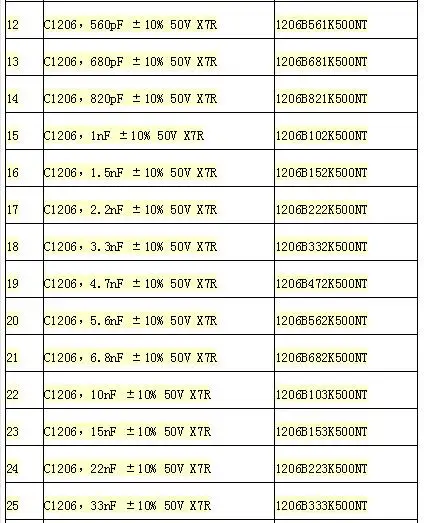 950 шт 1206 smd комплект конденсаторов 10pf-22uf 1206 конденсатор Ассортимент книга образцов 38 значение* 25 шт комплект конденсаторов