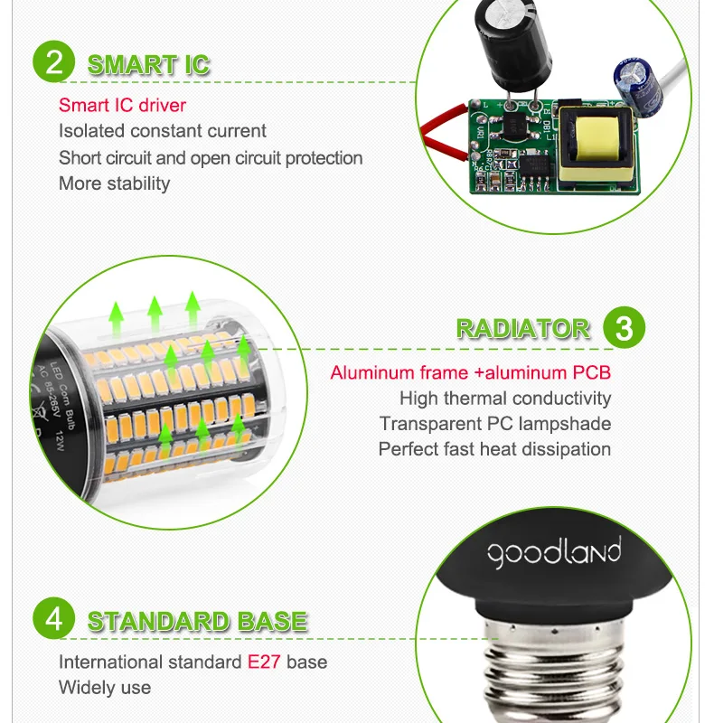 E27 светодио дный лампа E14 светодио дный лампы 220V 110V светодио дный свет SMD 5736 без мерцания света 3,5 Вт 5 Вт 7 Вт 9 Вт 12 Вт 15 Вт 20 Вт светодио дный мозоли