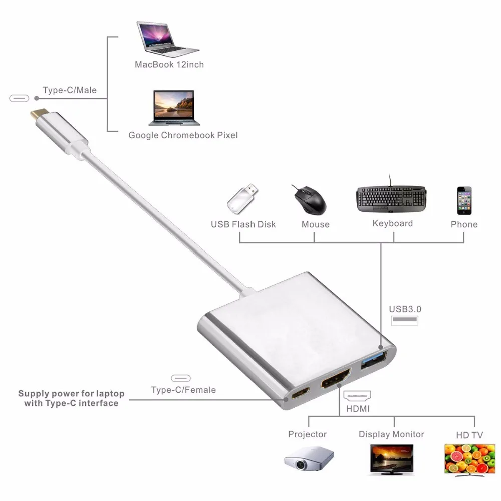 Адаптер концентратор USB 3 1 Type C на HDMI 1080P|Кабели VGA| |