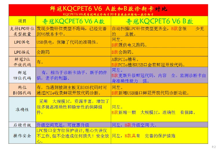 Шесть диагностических карт Тестовая карта Pci-e основная плата обнаружения неисправностей