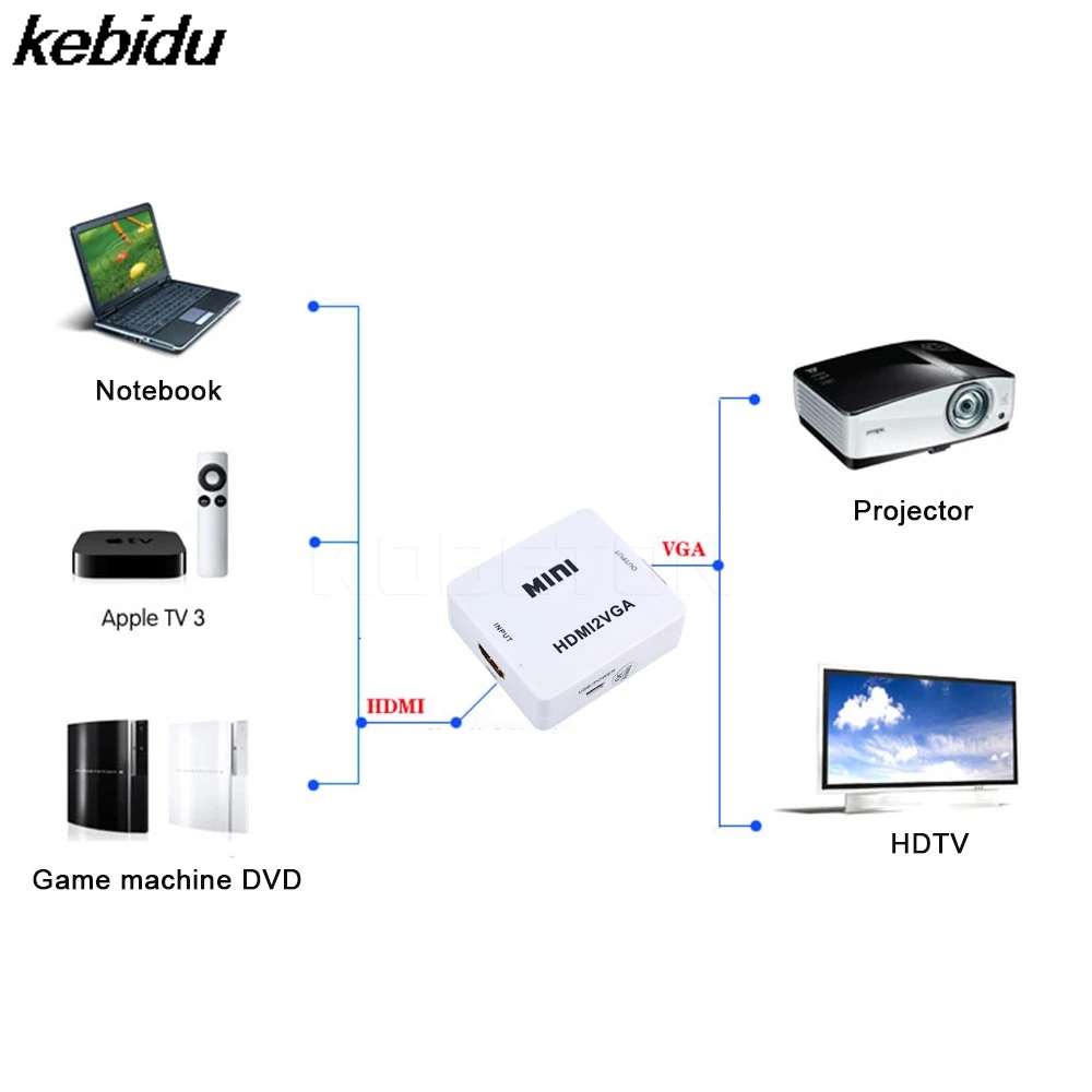 Видео конвертер 1080P VGA адаптер с 3 5 мм Джек аудио Выход совместимому HDMI в комплект
