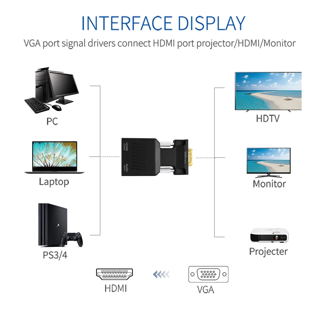 VGA в HDMI адаптер конвертер с аудио (ПК источник выхода к телевизору/монитору