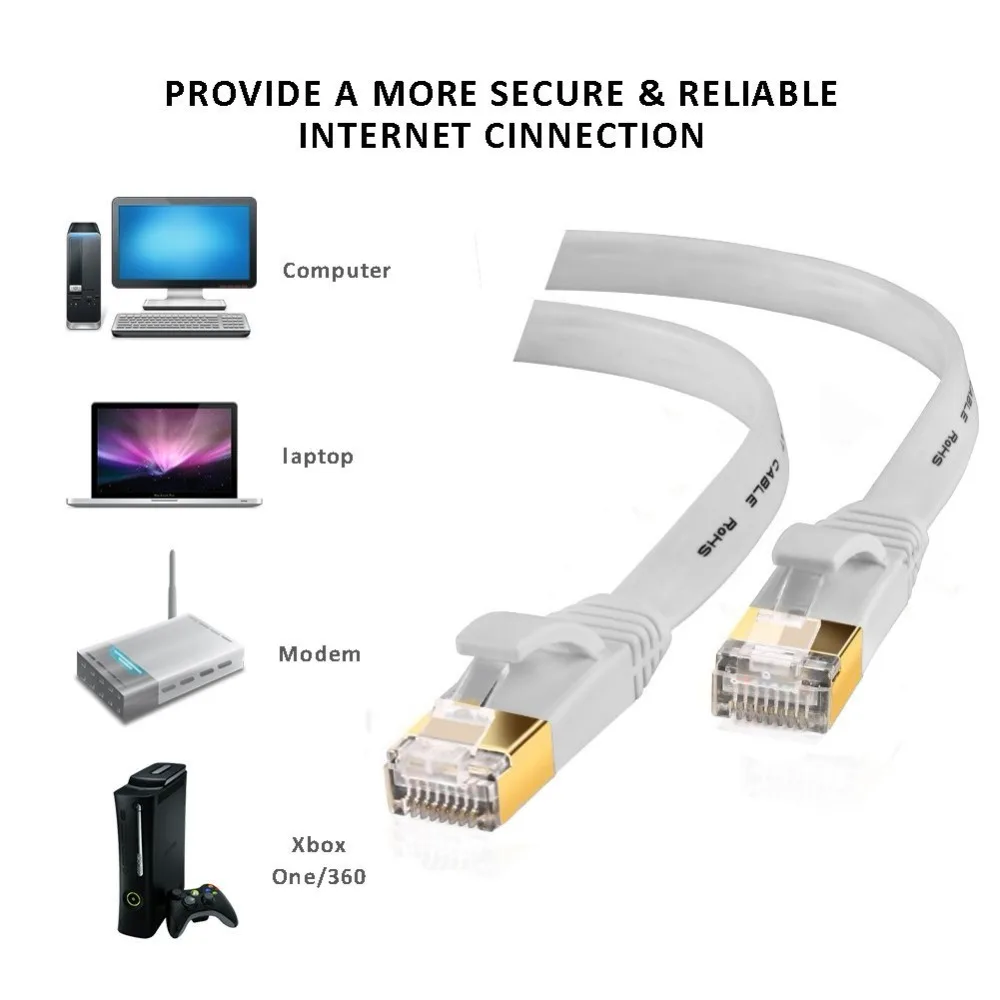 Cat7 Lan кабель Плоский UTP сетевой Ethernet RJ45 для совместимый патч-корд модема