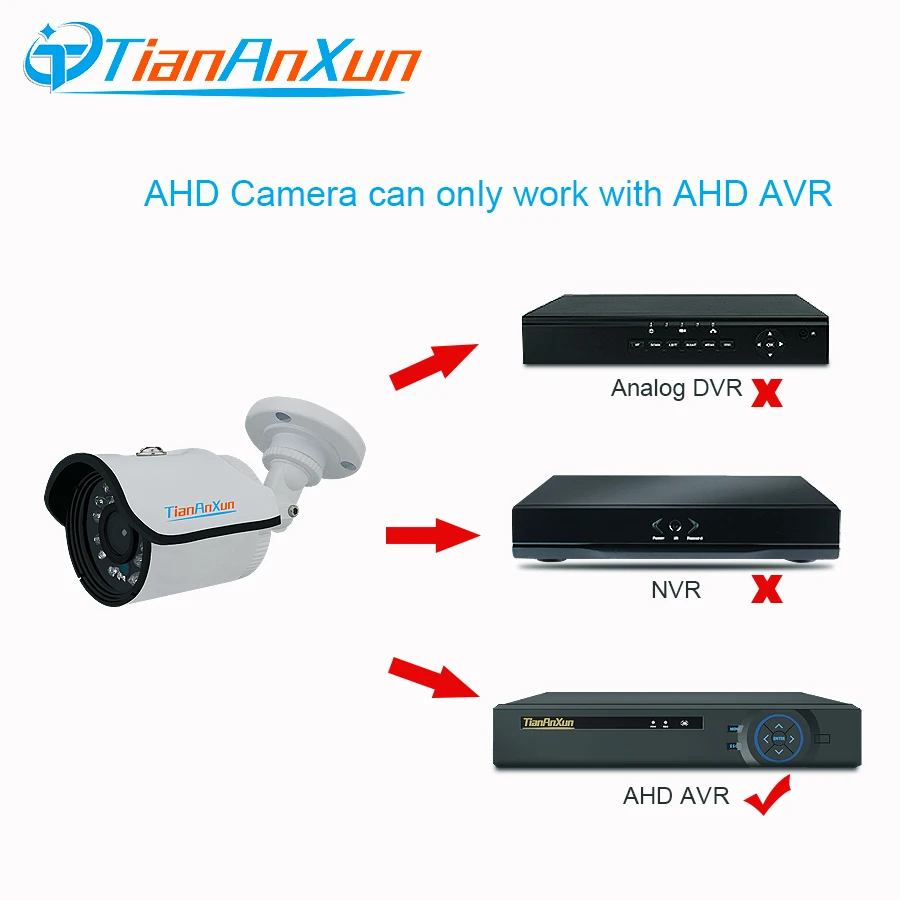 TIANANXUN AHD аналоговая HD камера наблюдения 720P 1080P CCTV охранная наружная
