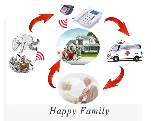 CE &amp ROHS homecare senior home phone sos emergency corded telephone with watch remote and voice recording | Компьютеры и офис
