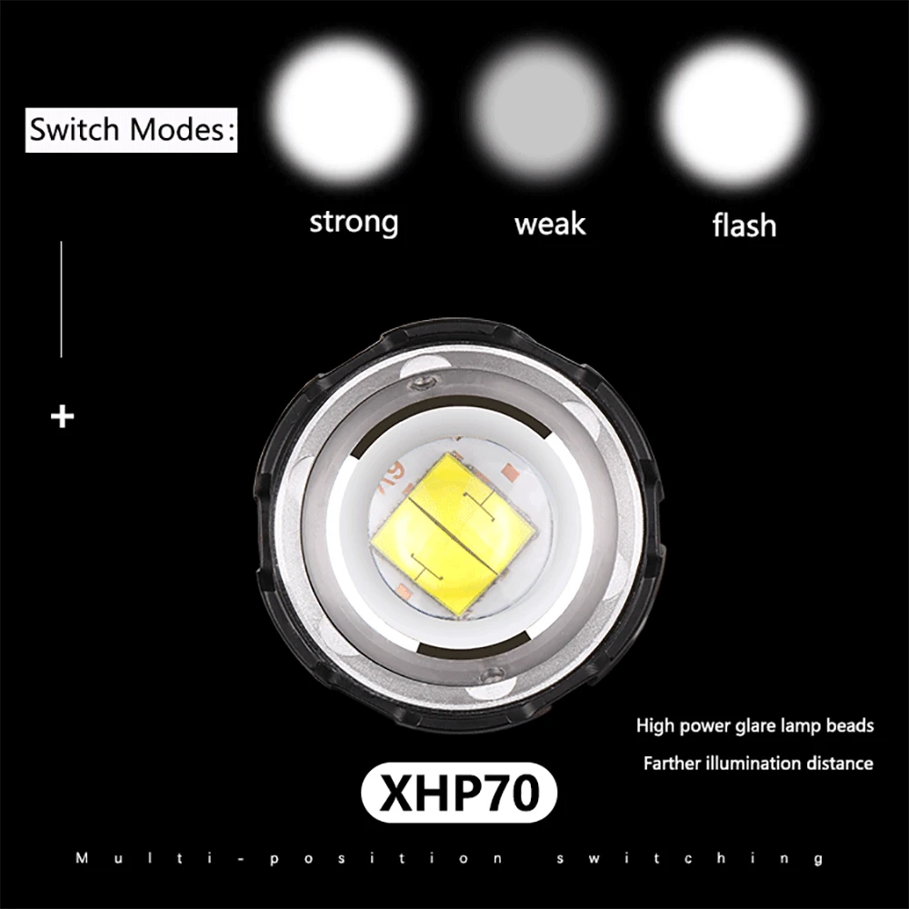 3000 люмен XHP-70.2 светодиодный налобный фонарь для рыбалки, кемпинга, фонарь высокой мощности, налобный фонарь, масштабируемый фонарик USB 18650