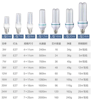 warm white U style E27 светодиодная энергосберегающая лампа, спиральная лампочка, домашний белый светильник, лампа для комнатной кровати, флуоресцентная лампа CFL - Испускаемый цвет: warm white U style