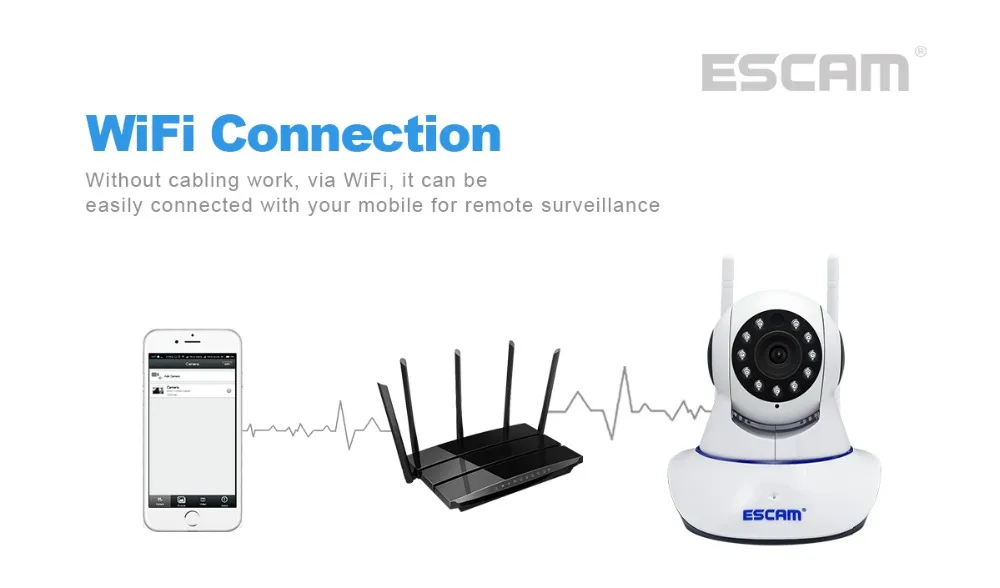 ESCAM G01 HD 1080P 200WDual антенна 1080P панорамирование/наклон Wi-Fi ИК ip-камера Поддержка ONVIF двусторонняя связь ночного видения