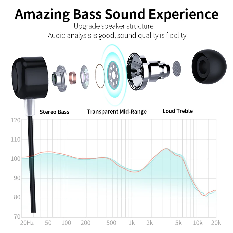 Langsdom J11 Metal Earphone with Mic 3.5mm In-ear Hifi Headset Super Bass Earphones Earbuds for phone xiaomi Huawei Samsung mp3 |
