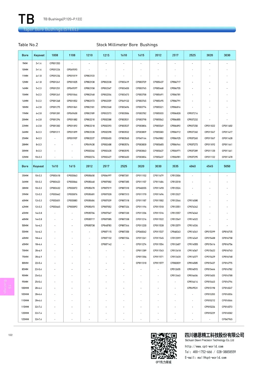 CPT TB коническая втулка 2517 втулка, 12~ 65 мм Диаметр отверстия, 1/"~ 2-5/8" Диаметр отверстия, сталь для американского шкива