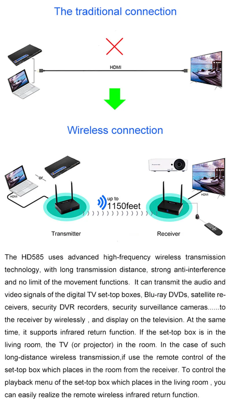 LEORY HD-585 5,8G 350M HDMI беспроводной аудио видео ТВ 1080P 60fps HD передатчик приемник адаптер для ПК ТВ коробка DVD проект