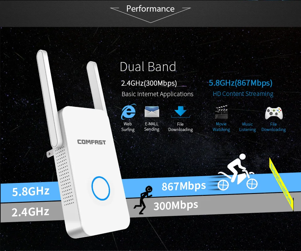 Беспроводной N маршрутизатор 802.11ac Wi fi ретранслятор 150M 1200 Мбит/с мини Repetidor Wifi