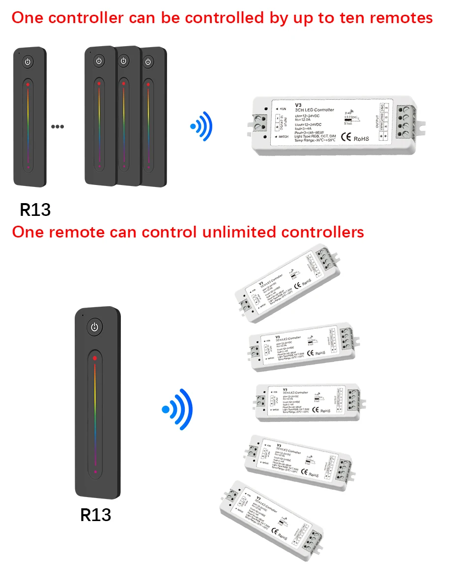 2,4G RGB контроллер светодиодной ленты Беспроводной RF пульт дистанционного управления с ультра чувствительной регулировкой цвета сенсорный пульт дистанционного управления для светодиодной ленты