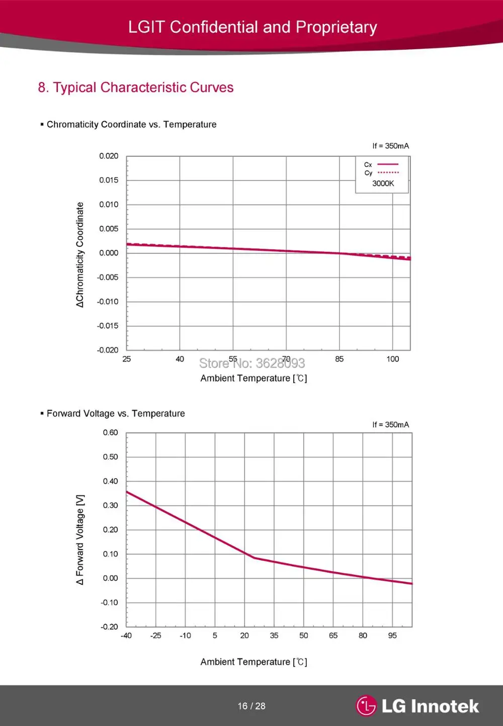 75 шт LG 3535 5W холодный белый теплый белый Естественный белый 5W 1500MA