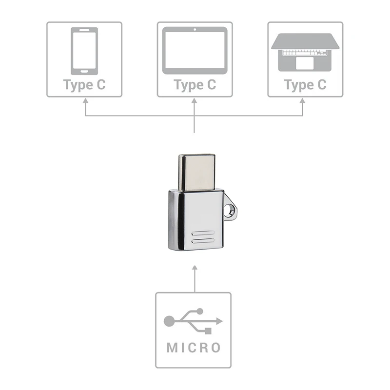[3 шт.] Micro USB Type C зарядный адаптер конвертер для Samsung S8 S9 Plus 3 1 Type-C зарядки данных Xiaomi