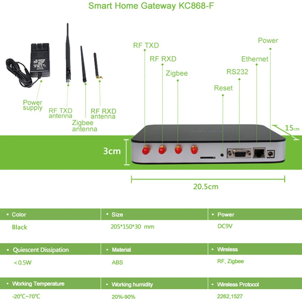 Kincony Zigbee/IF/RF 315 МГц сетевая система умного дома беспроводной контроллер LAN имеет протокол для разработки инженерного программного обеспечения