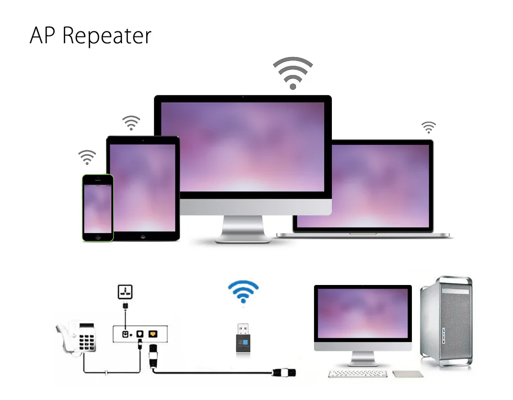 300 Мбит/с Беспроводной USB Wifi адаптер Mini Wi-Fi приемник домашней сети карты для рабочего стола/ноутбука
