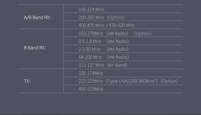 Zastone D9000 50 Вт Автомобильная рация 50 км Двухдиапазонная UHF 400-520 МГц VHF 136-174 МГц Мобильная радиостанция Автомобильная радиостанция Comunicador