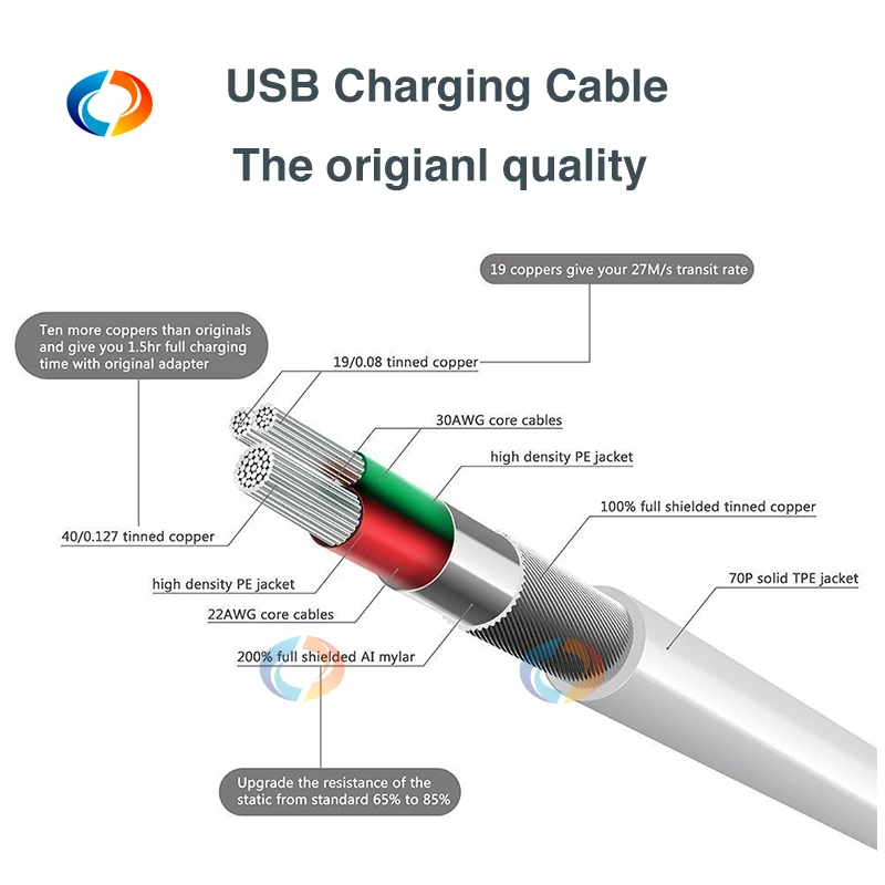Новый E75 USB зарядный кабель для lightning порта iPhone iPad 1 м или 2 кабель|ЖК-экран