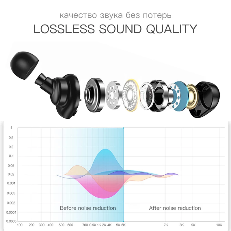 5,0, Bluetooth наушники Q32 tws, наушники с басами, Hi-Fi стерео наушники, водонепроницаемые, IPX5, вкладыши, беспроводные наушники для телефона