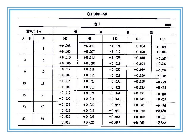 Спиральная ручная развертка из быстрорежущей стали 6 мм точная H8 отверстие