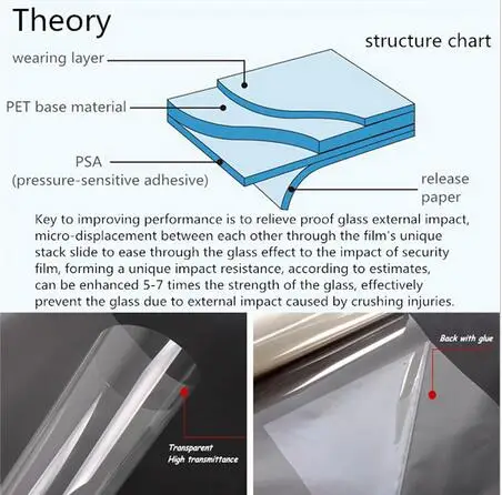 Прозрачная пленка для окон стеклянная мебель плитка защита от ударов окисления