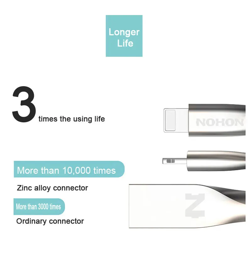NOHON для Apple USB кабельная Лапша кабель для быстрой зарядки для iPhone 7 6 6S Plus 5 5S SE iPad iPod iOS 8 9 10 телефонный кабель для синхронизации данных
