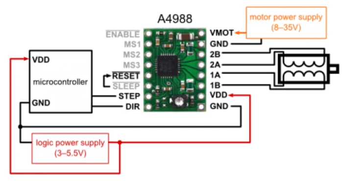 3D-принтеры StepStick DRV8825 Драйвер шагового двигателя Перевозчик Reprap 4-слойные PCB пандусы заменить A4988