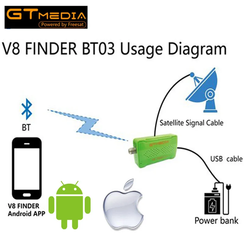 [Подлинный] GTmedia V8 прибор обнаружения BT03 Finder DVB-S2 спутниковый искатель Поддержка Android ios система iphone обновление freesat bt01