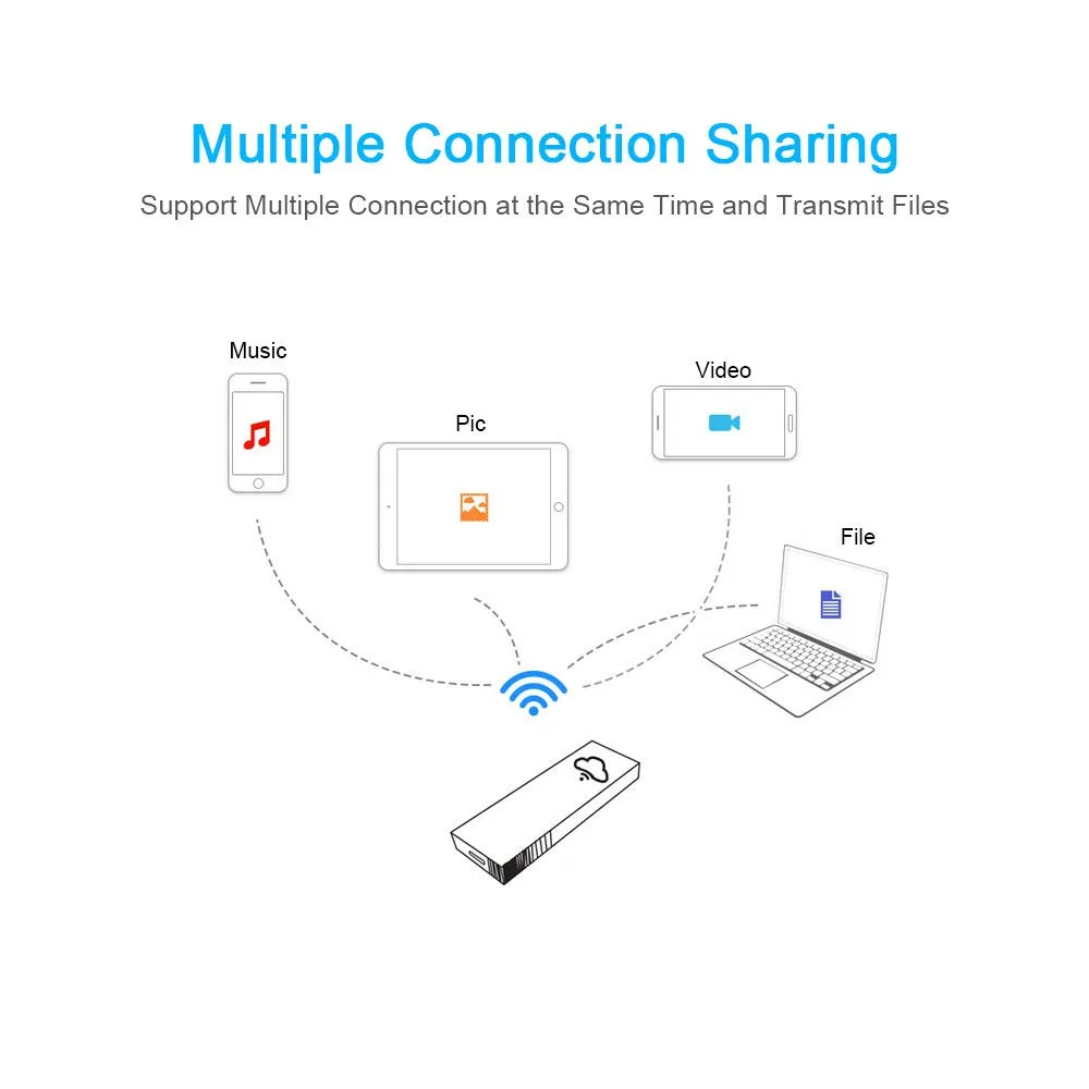 Wi-Fi коробка для хранения дисковой памяти Wi-Fi облачная коробка для хранения флэш-накопитель для TF Micro SD кард-ридер для обмена файлами