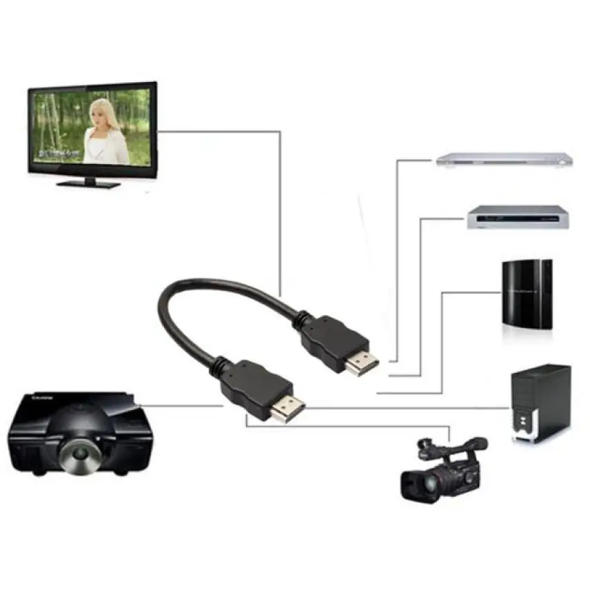 Malloom 2019 Универсальный 20 см HDMI 1 4 HDTV кабель позолоченный 28 AWG Cat 2 / CL2 FT4 к лидер продаж