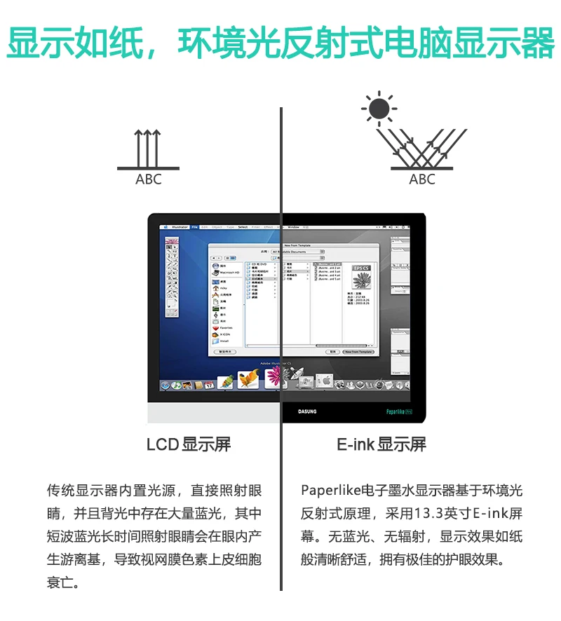 13,3 дюймов 1600*1200 E Ink сенсорный монитор ридер экран Paperlike Pro для ПК Mac HUAWEI Mate10/20 R1 iPhone iPad дисплей DASUNG