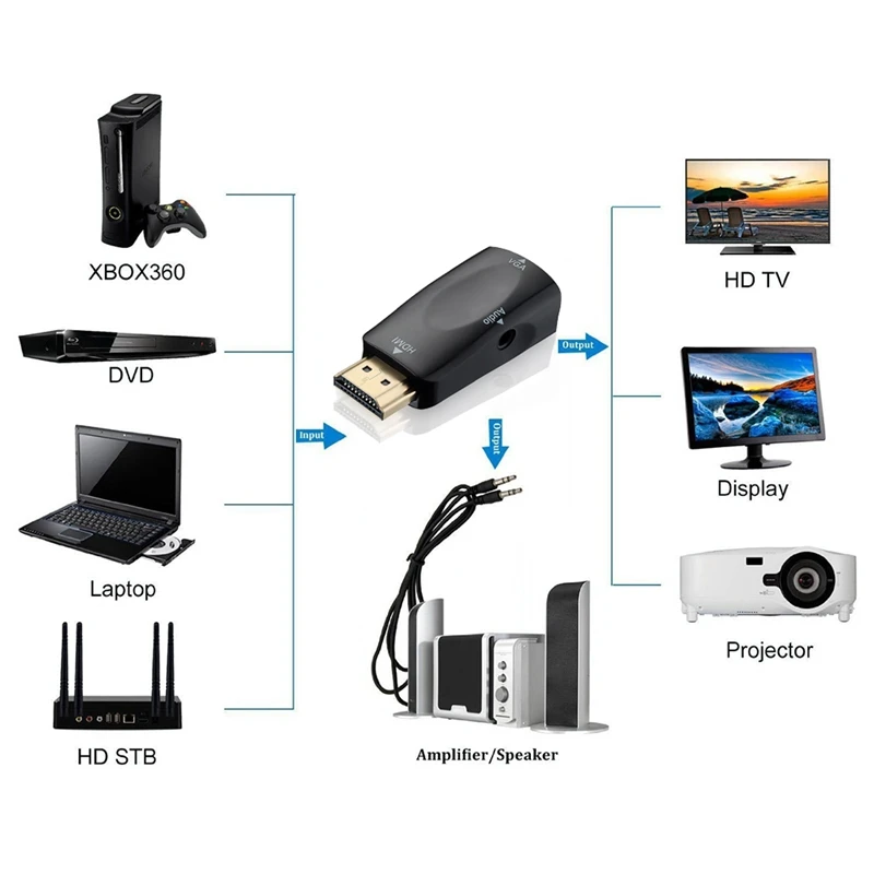 1080P HDMI Мужской к VGA Женский адаптер видео конвертер с аудио выходом N3 черный| |