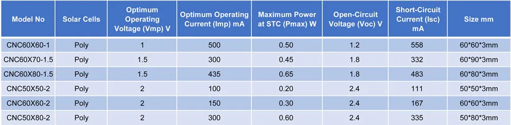 Постоянный ток 1 1,5 2 V DC Панели солнечные 30 см провод Мини Солнечная Системы Батарея сотовый телефон Зарядное устройство 0,5 W 0,45 W 0,65 W 0,2 W 0,3 W 0,6 W солнечных батарей