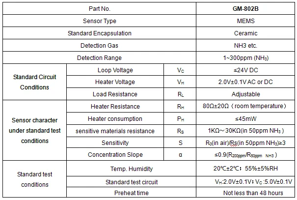 10 шт. Winsen GM-802B MEMS NH3 газа Сенсор подходит для аммиака утечки в холодильниках обнаружения газа в сельскохозяйственных разведение