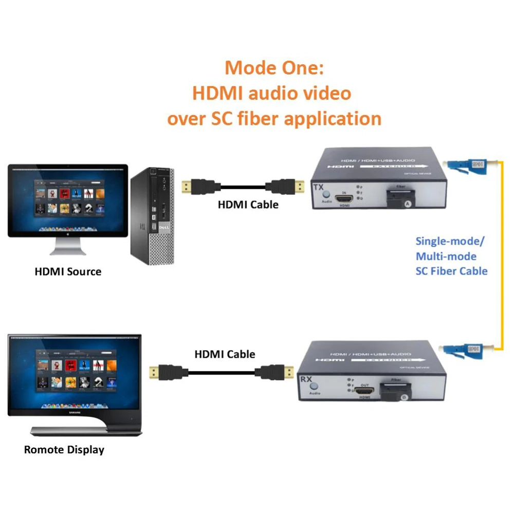 Оптоволоконный конвертер HDMI с поддержкой USB 2 0 KVM Control 20 км оптический удлинитель