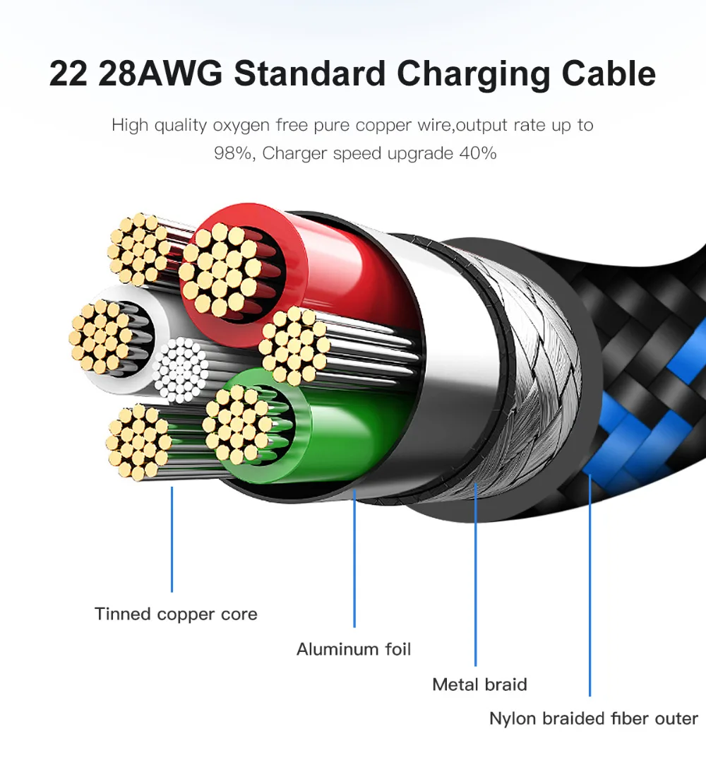 VOXLINK 5 Pack Fast Charging Data Cable 5V2.4A Micro USB to charge cable for Samsung HTC Huawei Xiaomi Mobile Phone | Мобильные