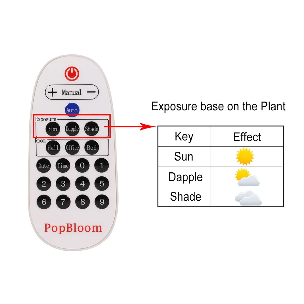 PopBloom пресноводный светильник полный спектр Вег цветок Крытый RGB растительный с