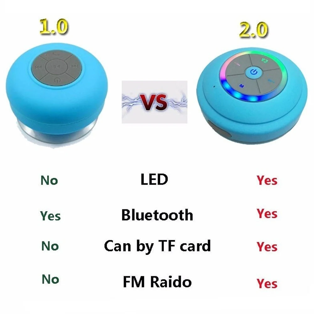 Водонепроницаемый Bluetooth динамик светодиодный портативный беспроводной радио для ванной комнаты Handfree сабвуфер аудио alto falante para carro с TF картой