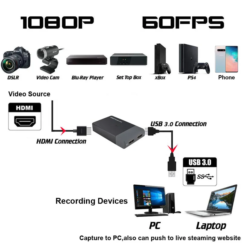 USB 3,0 видео захвата HD60 игра потоковая трансляция в прямом эфире микрофон HDTV HDMI кабель для xbox один PS3 PS4 для телефона из поликарбоната с AMCAP Vmix последнюю версию Wirecast