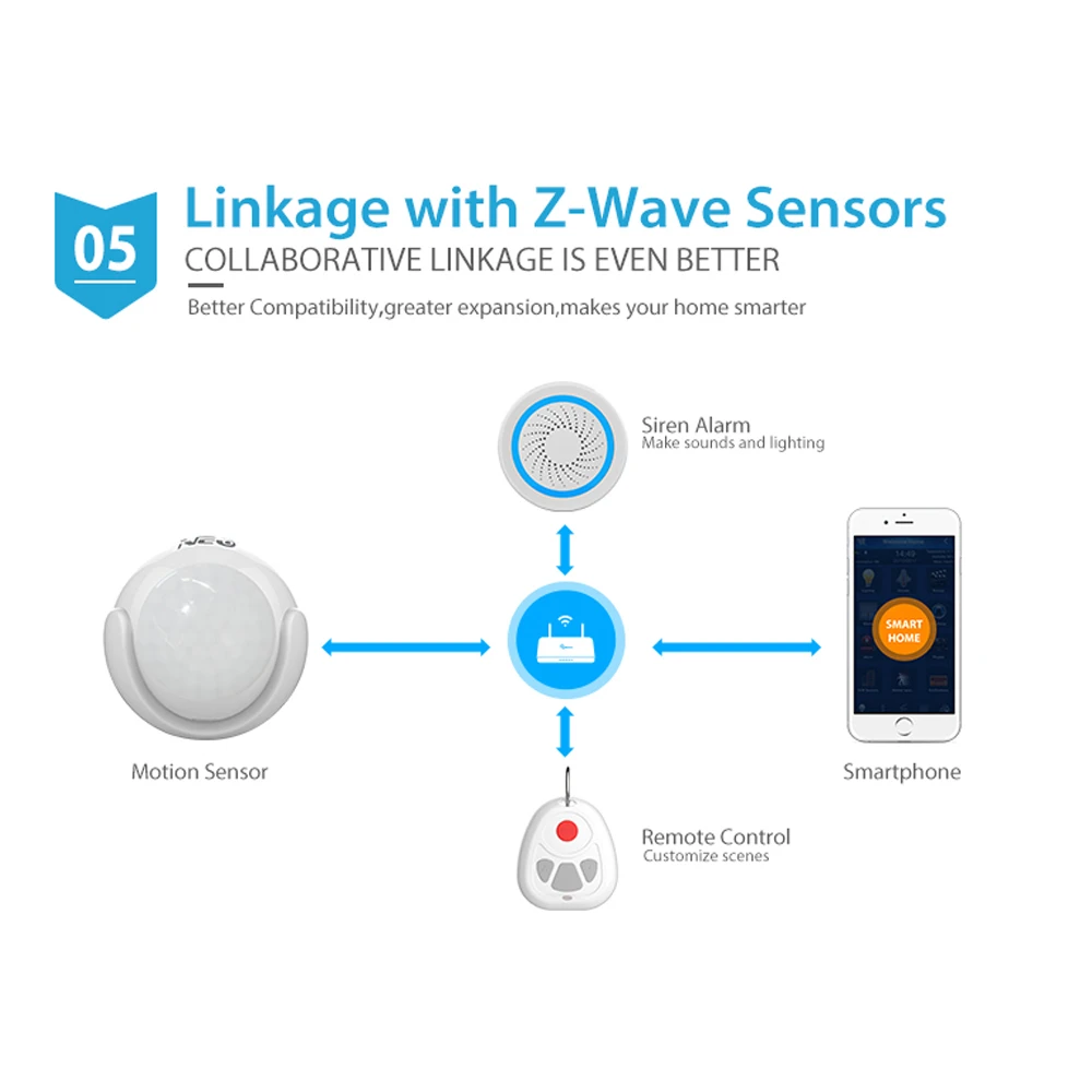 NEO COOLCAM 3 в 1 Z-wave PIR датчик движения+ температура+ Lux Smart ZWAVE PIR Датчик инфракрасный детектор система домашней сигнализации