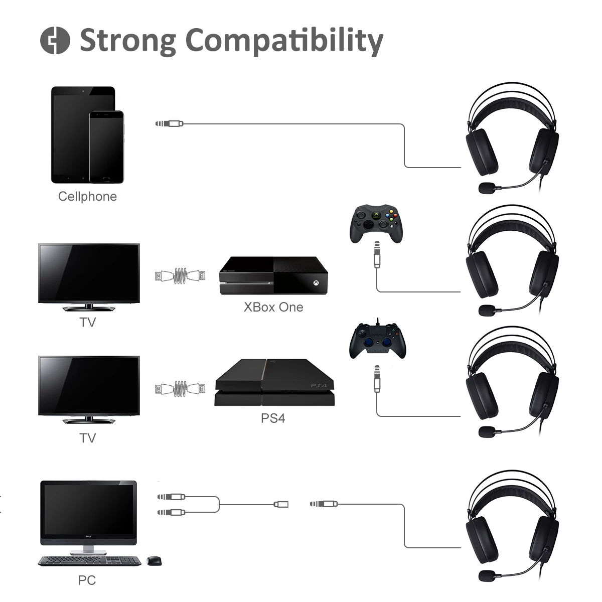 NUBWO N7 Игровые наушники стерео глубокий бас с шумопоглощающим эффектом С